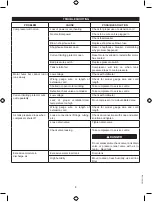 Preview for 12 page of Ryobi RA-ACDDU1840 Operator'S Manual