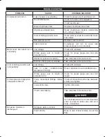 Preview for 15 page of Ryobi RA-C2550 Operator'S Manual