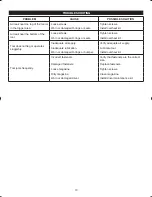 Preview for 13 page of Ryobi RA-NF90-K Operator'S Manual