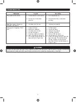 Preview for 9 page of Ryobi RA-SBG-B Operator'S Manual