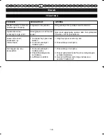 Preview for 134 page of Ryobi RBC-254FC User Manual