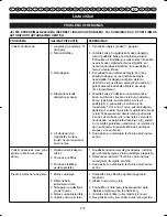 Preview for 282 page of Ryobi RBC-254FC User Manual