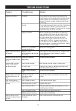 Preview for 17 page of Ryobi RBC-33 Owner'S Operating Manual