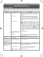 Preview for 347 page of Ryobi RBC254SBO User Manual