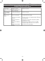 Preview for 348 page of Ryobi RBC254SBO User Manual