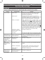 Preview for 365 page of Ryobi RBC254SBO User Manual