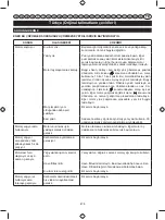 Preview for 480 page of Ryobi RBC254SBO User Manual