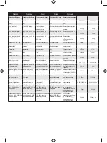 Preview for 483 page of Ryobi RBC254SBO User Manual