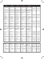 Preview for 487 page of Ryobi RBC254SBO User Manual