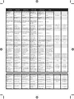 Preview for 489 page of Ryobi RBC254SBO User Manual