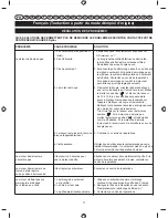 Preview for 60 page of Ryobi RBC26SBB User Manual