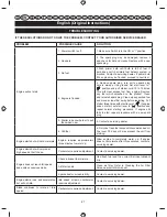 Preview for 70 page of Ryobi RBC26SBB User Manual