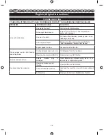 Preview for 71 page of Ryobi RBC26SBB User Manual