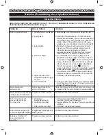 Preview for 140 page of Ryobi RBC26SBB User Manual