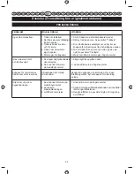 Preview for 141 page of Ryobi RBC26SBB User Manual