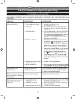 Preview for 151 page of Ryobi RBC26SBB User Manual