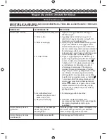 Preview for 182 page of Ryobi RBC26SBB User Manual