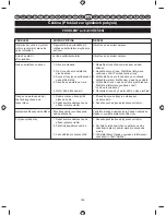 Preview for 194 page of Ryobi RBC26SBB User Manual