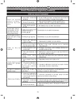 Preview for 228 page of Ryobi RBC26SBB User Manual