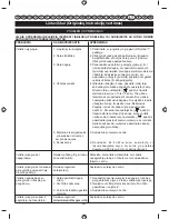 Preview for 270 page of Ryobi RBC26SBB User Manual