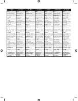 Preview for 310 page of Ryobi RBC26SBB User Manual