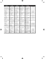 Preview for 311 page of Ryobi RBC26SBB User Manual