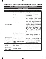 Preview for 12 page of Ryobi RBC26SES User Manual