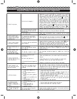 Preview for 44 page of Ryobi RBC26SES User Manual