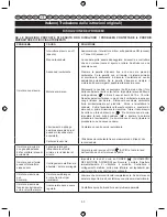 Preview for 55 page of Ryobi RBC26SES User Manual