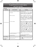 Preview for 66 page of Ryobi RBC26SES User Manual