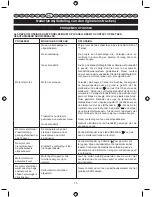 Preview for 77 page of Ryobi RBC26SES User Manual