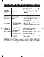 Preview for 78 page of Ryobi RBC26SES User Manual