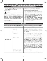 Preview for 86 page of Ryobi RBC26SES User Manual