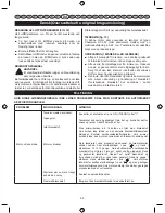 Preview for 95 page of Ryobi RBC26SES User Manual