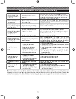 Preview for 105 page of Ryobi RBC26SES User Manual