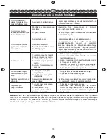 Preview for 125 page of Ryobi RBC26SES User Manual