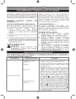 Preview for 142 page of Ryobi RBC26SES User Manual