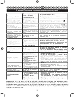 Preview for 143 page of Ryobi RBC26SES User Manual