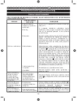 Preview for 162 page of Ryobi RBC26SES User Manual