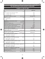 Preview for 221 page of Ryobi RBC26SES User Manual