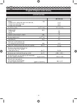 Preview for 66 page of Ryobi RBC26SESB User Manual