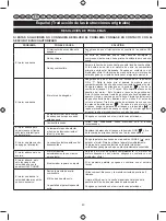 Preview for 93 page of Ryobi RBC26SESB User Manual