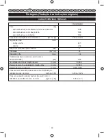 Preview for 110 page of Ryobi RBC26SESB User Manual