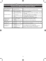 Preview for 138 page of Ryobi RBC26SESB User Manual