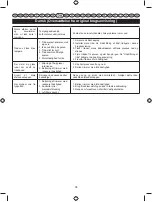 Preview for 148 page of Ryobi RBC26SESB User Manual