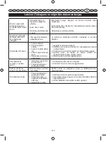 Preview for 269 page of Ryobi RBC26SESB User Manual