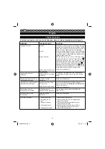 Preview for 22 page of Ryobi RBC30SBSA User Manual