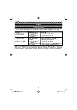 Preview for 23 page of Ryobi RBC30SBSA User Manual