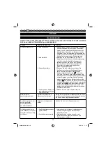 Preview for 33 page of Ryobi RBC30SBSA User Manual