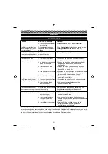 Preview for 34 page of Ryobi RBC30SBSA User Manual